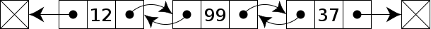 Doubly Linked List