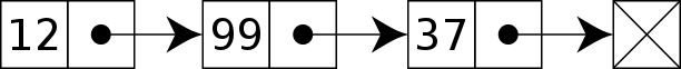 Singly Linked List