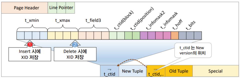 pgsql_tx_id