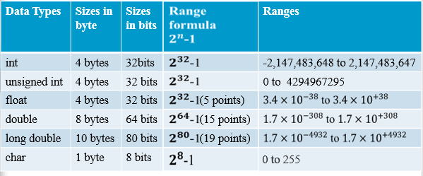 data_type_range