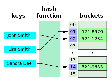 hash_collision