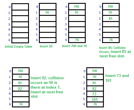 open_addressing
