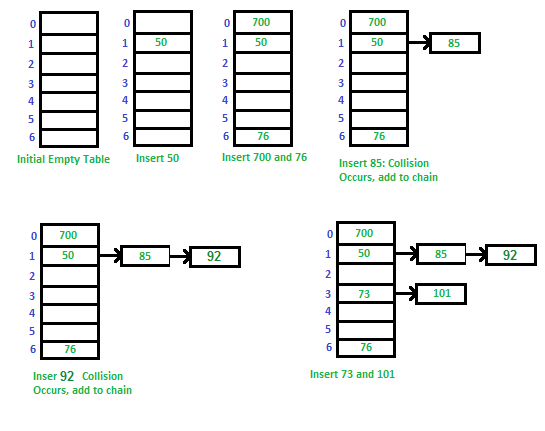 separate_chaining