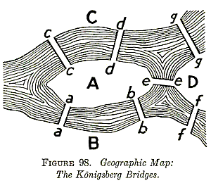 Königsberg_bridge_graph