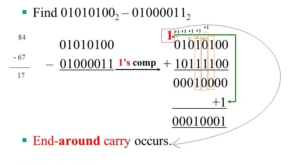 1_complement_2